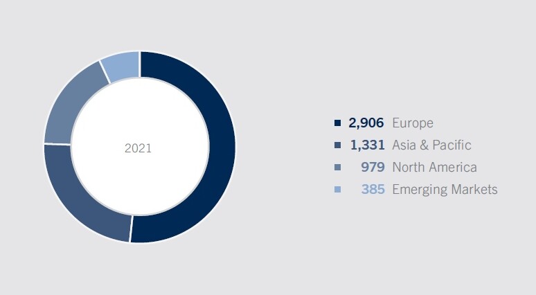Mitarbeitende 2021 Mitarbeitende 2021