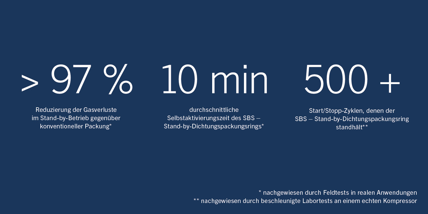 EmissionShield facts EmissionShield facts