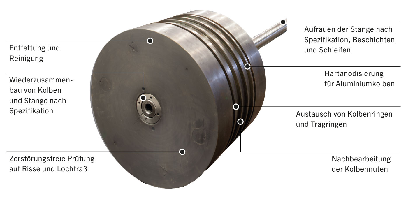 Leistungsübersicht über die Reparatur von Kolben und Kolbenstangen  Reparatur von Kolben und Kolbenstangen - Übersicht über die Leistungen