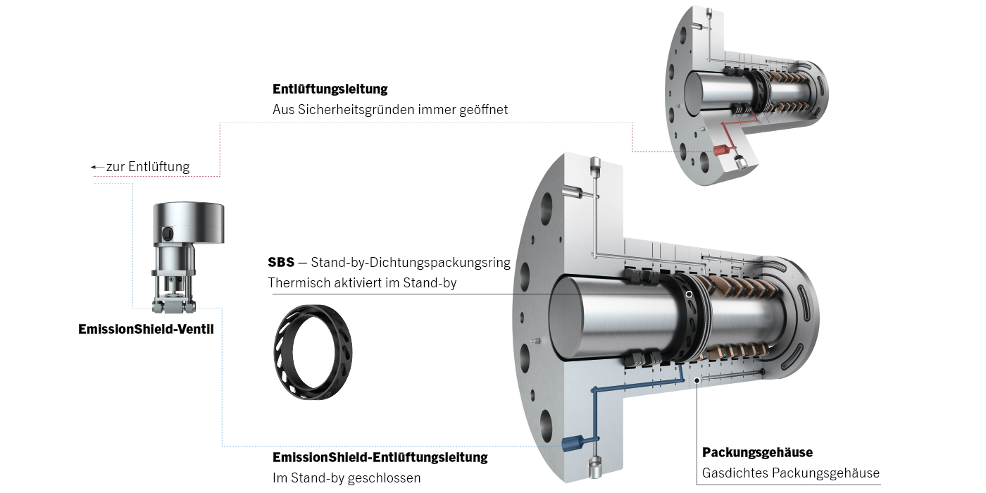 Produktbeschreibung Produktbeschreibung