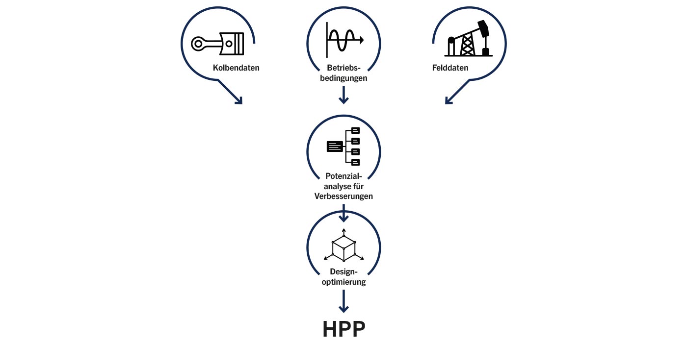 HPP Fluss HPP Fluss Darstellung