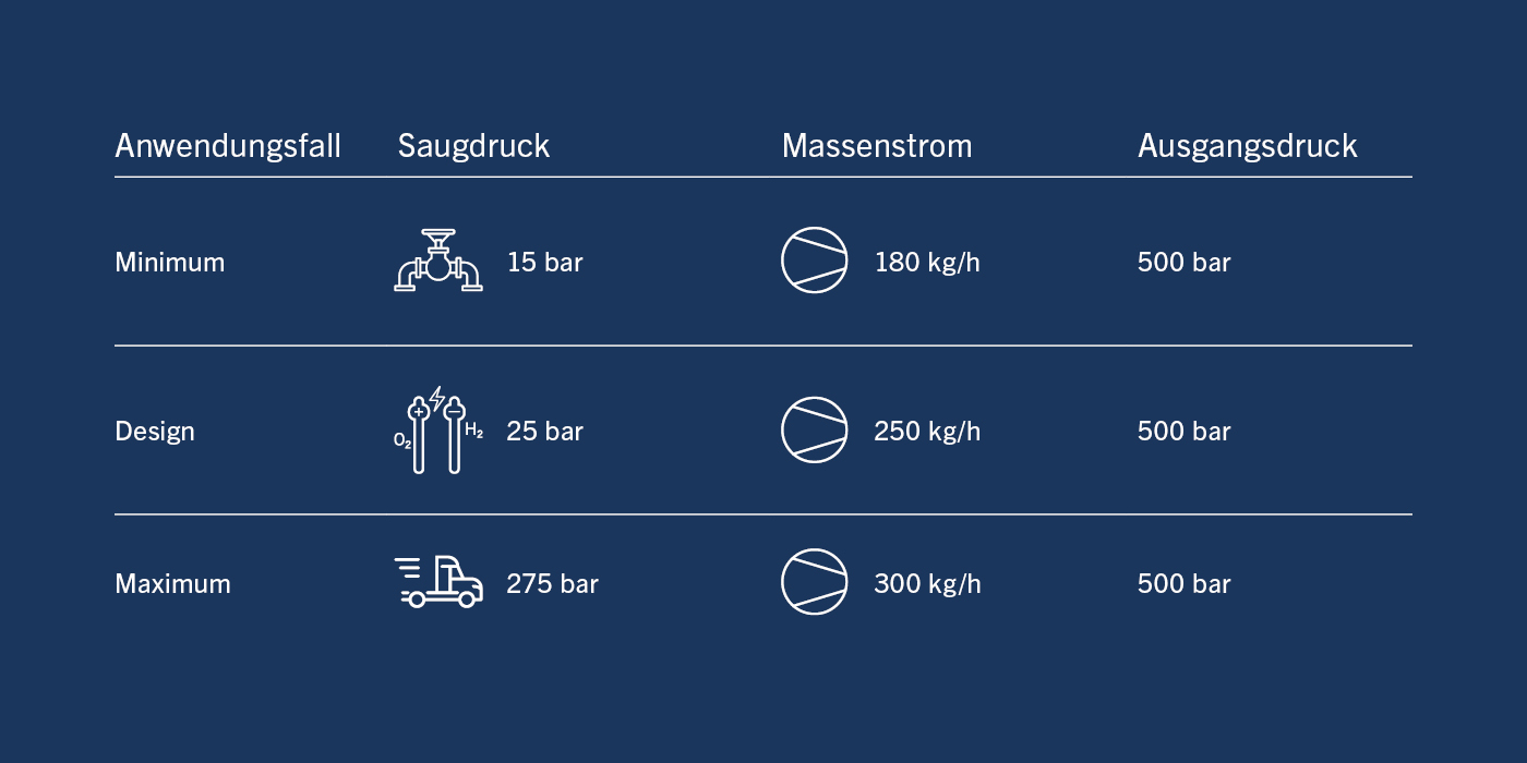 Flexible Anwendungsmöglichkeiten Übersicht über die flexiblen Anwendungsmöglichkeiten